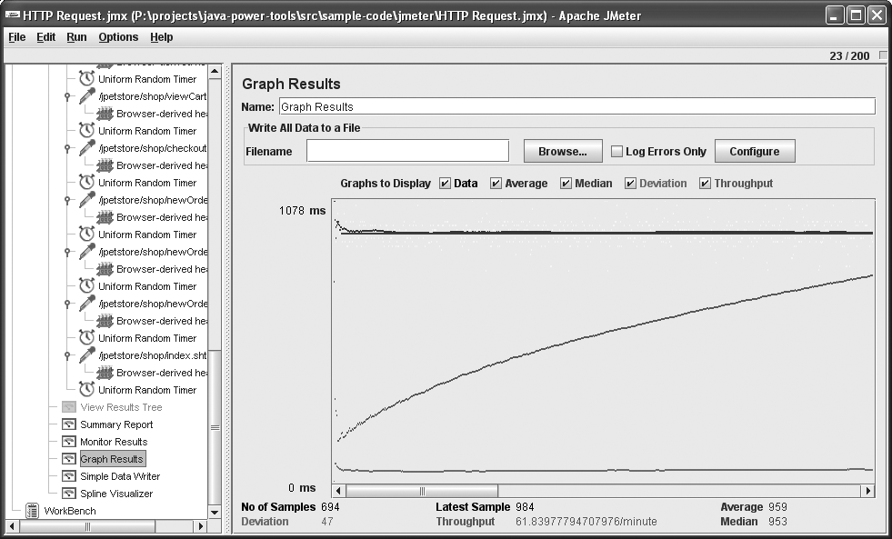 Performance graph using the JMeter Graph Listener