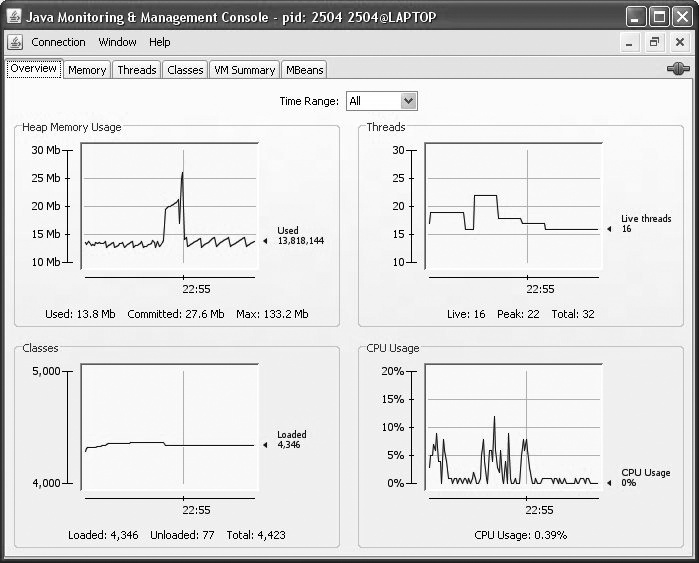 Monitoring a Java application with JConsole