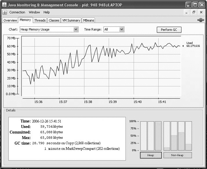 The Memory tab indicating a potential memory leak