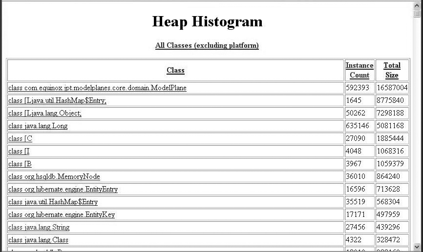 The jhat class histogram