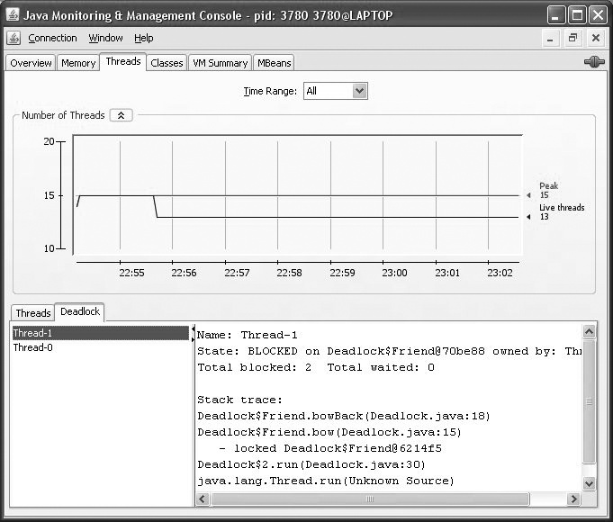 Detecting deadlocked threads