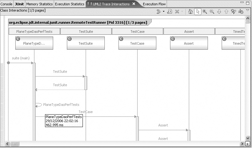 The UML Trace Interactions view