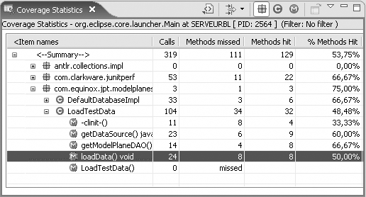 Coverage statistics view