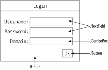 A Swing-based login GUI