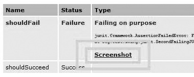 Embedded screen shot of a JUnit test failure