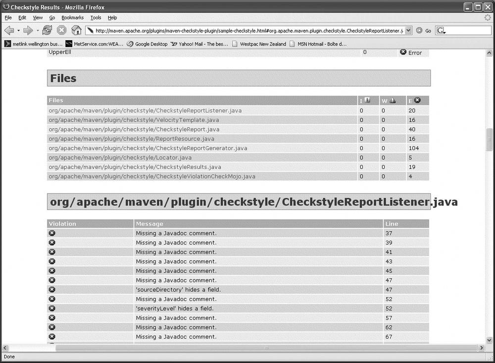 A Checkstyle report in Maven