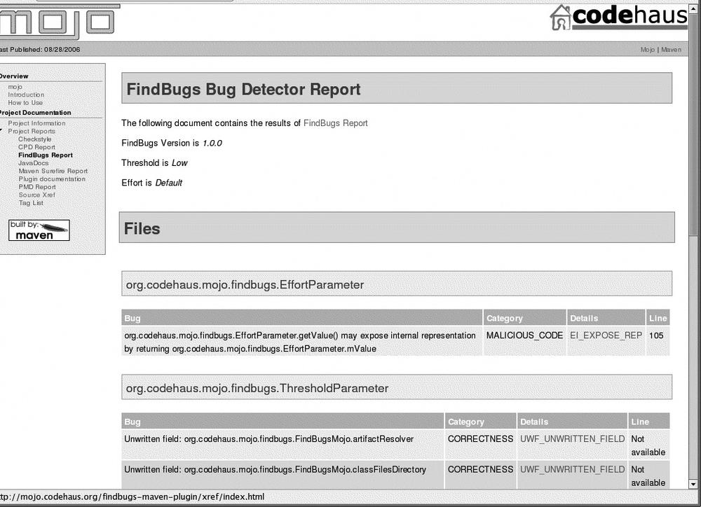 A FindBugs report generated by Maven