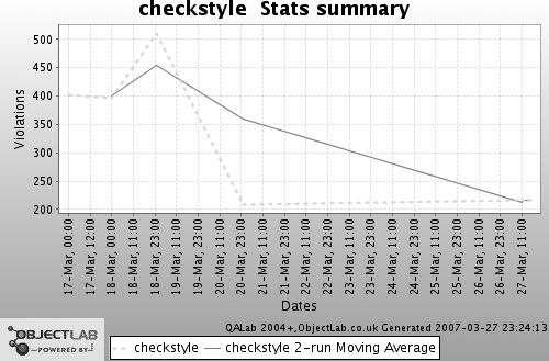 A typical QALab graph