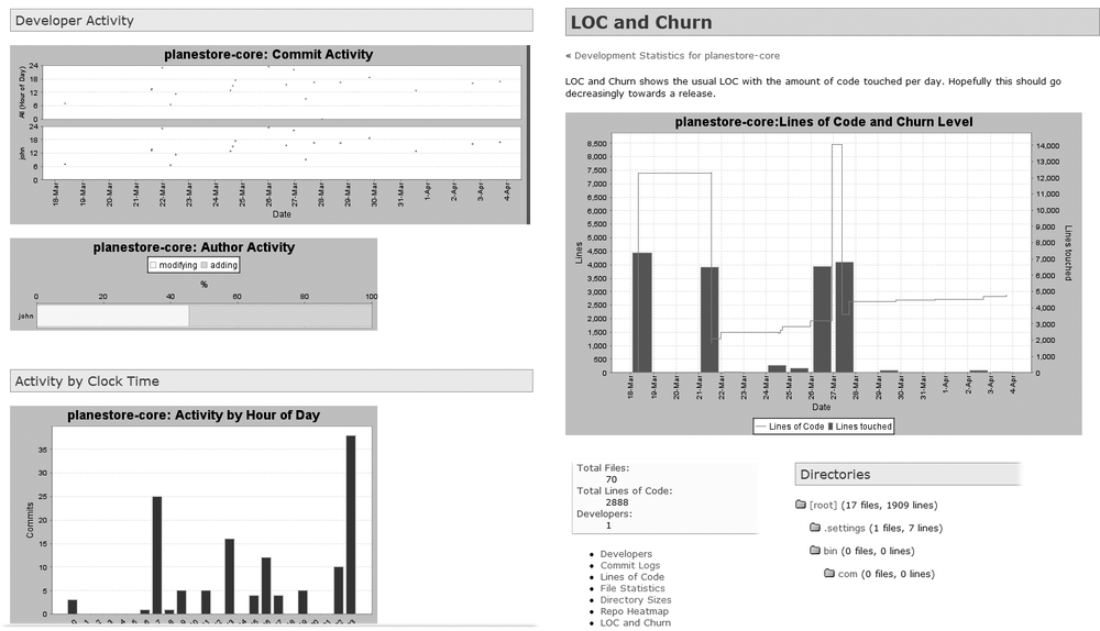 The Stat-SCM plug-in displays a range of statistical data describing the evolution of your project code base over time