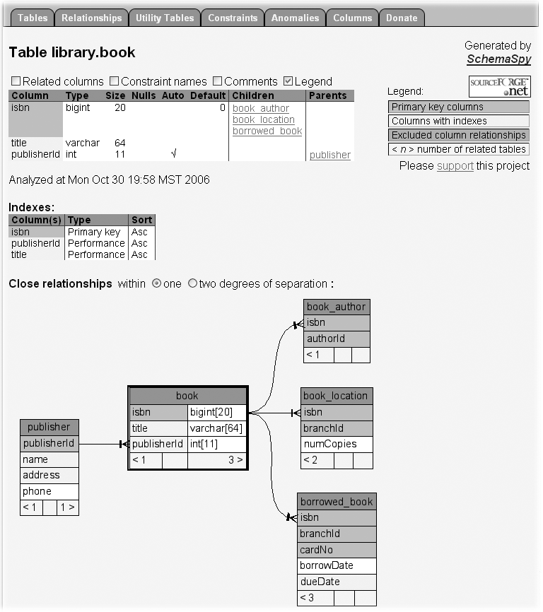 Details about a given table