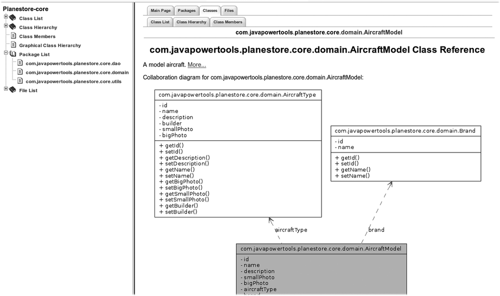 View of a class in the Doxygen report