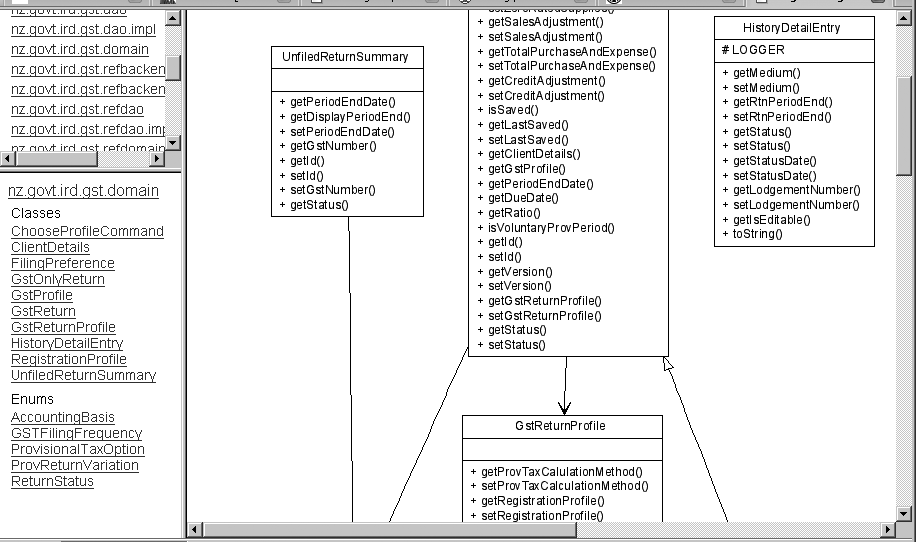 Javadoc embedded with UML class diagrams