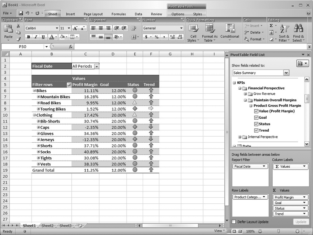 Business Scorecard Manager