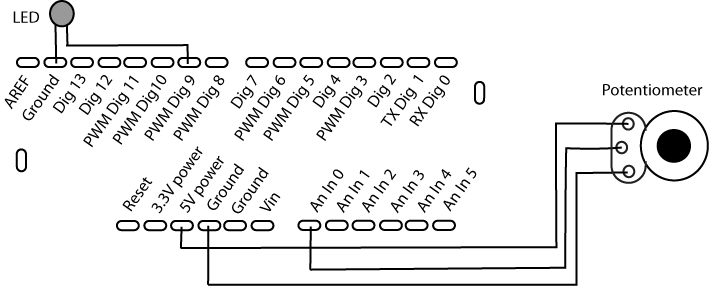 Connecting a potentiometer to an Arduino board