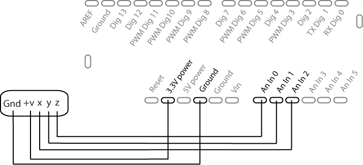 Connecting an accelerometer to the Arduino controller