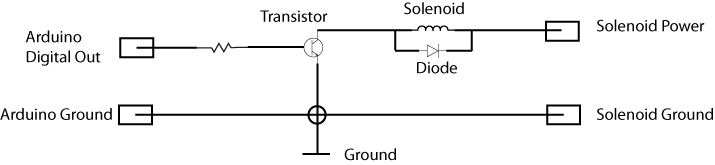 A circuit to connect a Solenoid to the Arduino