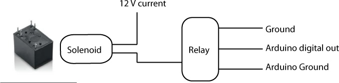 Connecting a solenoid using a relay