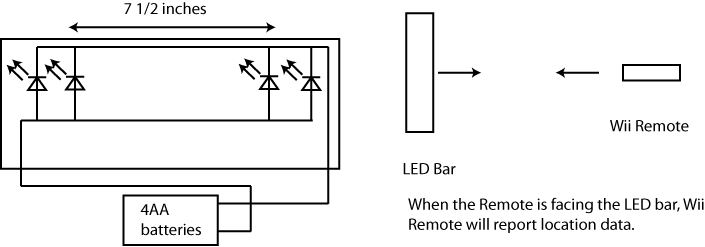 Creating an LED array to use with the Nunchuck