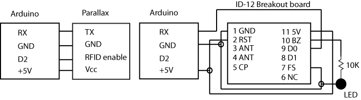 Connecting the Parallax RFID and ID-12 to the Arduino