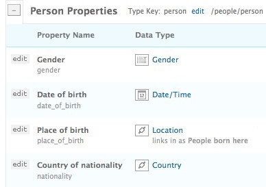 Freebase /people/person schema (http://www.freebase.com/type/schema/people/person)