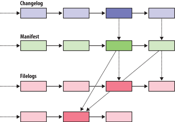 Metadata relationships