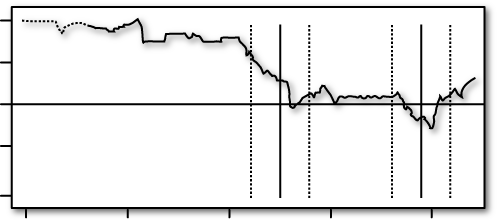 Communication line for team T1, post-test