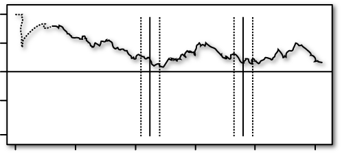 Communication line for team T4, pre-test