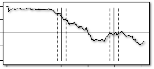 Communication line for team T4, post-test