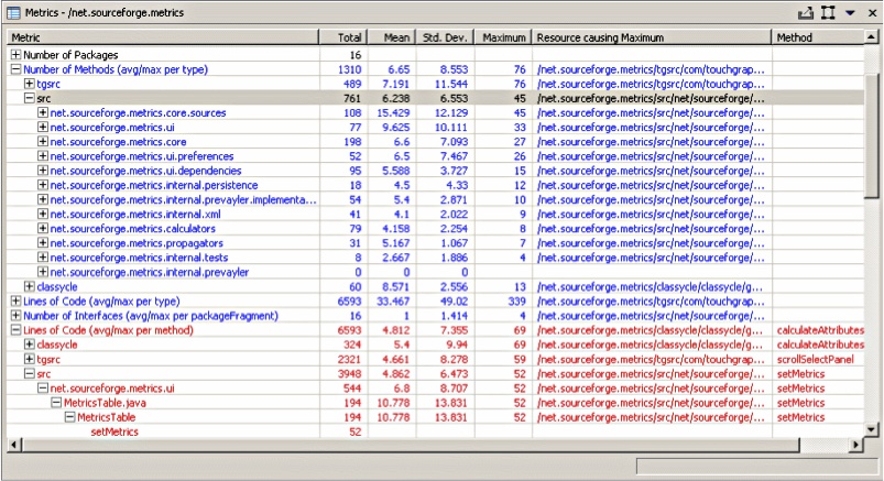 Metrics plug in for IBM Eclipse