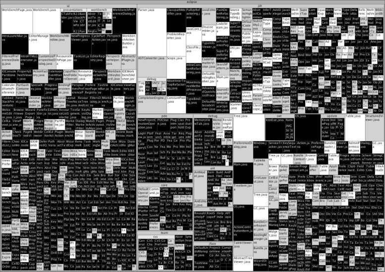 Changes and bugs in Eclipse packages. The bigger the rectangle (a package), the more lines were changed; the brighter a package, the more bugs occurred.