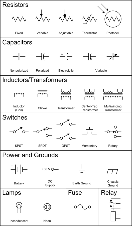 Common electronic schematic symbols