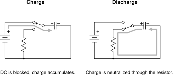 Capacitor in a DC circuit