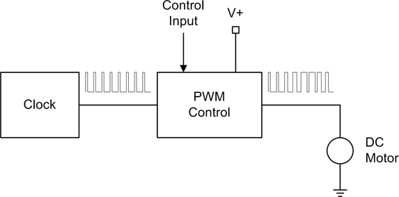PWM DC motor control