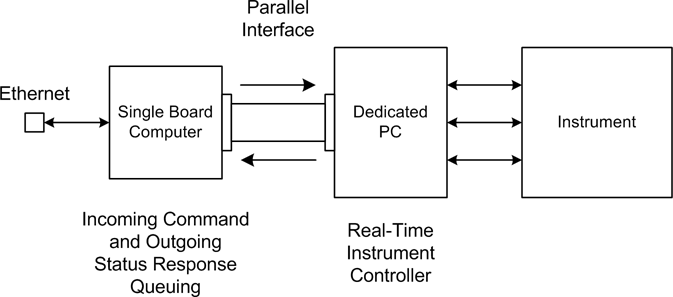 PC-to-PC parallel interface