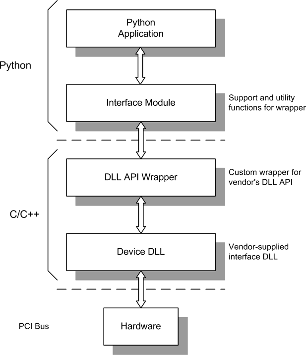 DLL wrapper extension and support module
