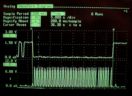Digital oscilloscope display