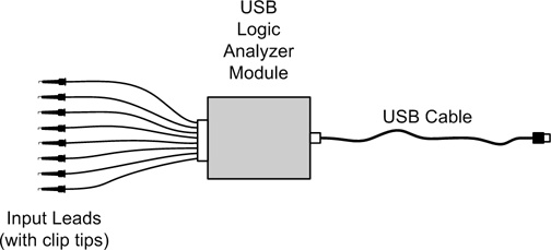 USB logical analyzer module