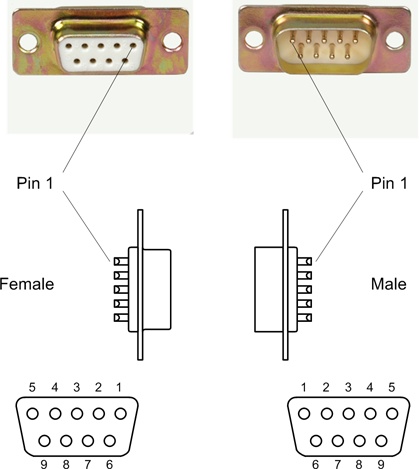 DB-9 pin and socket numbering