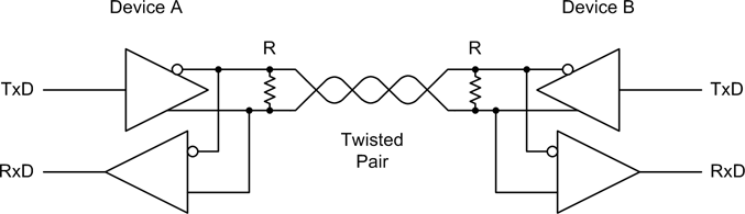 RS-485 interface drivers in two-wire mode