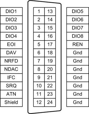 GPIB connector pin assignments