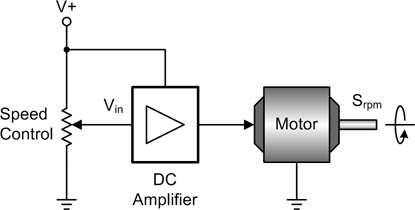 Simple open-loop DC motor control