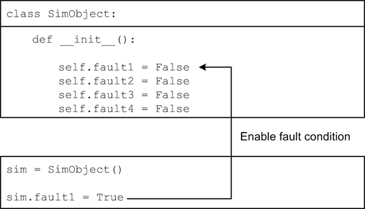 Simulator fault injection using object variables