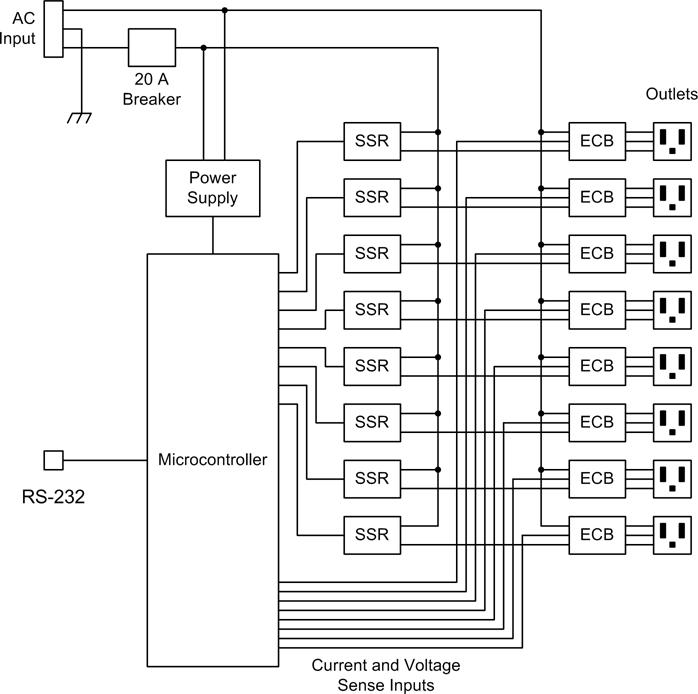 AC power controller simulatorsimulator block diagramAC simulator block diagram