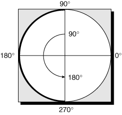 Determining the starting degree of an arc.