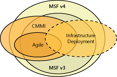 Relationship of MSF content