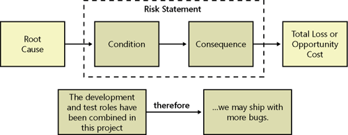 MSF risk statement