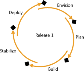 Conceptual view of enactment tracks within MSF Governance Model