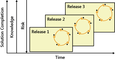 Example of versioned releases