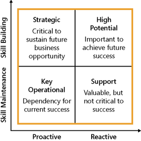 Typical scenario categories for solution deliveryJohn Ward and Joe Peppard, Strategic Planning for Information Systems, 3rd ed. (West Sussex, England: John Wiley & Sons, 2002), 41.