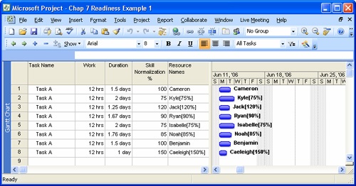 Example of incorporating readiness into a project schedule